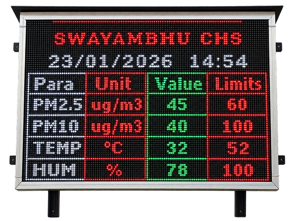 Outdoor LED display board showing live PM10, PM2.5, ध्वनि स्तर readings at a अहमदाबाद construction site