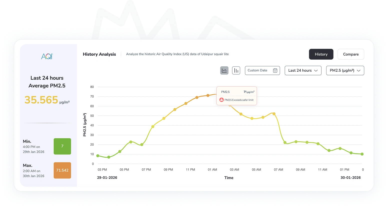 Real-time data graph