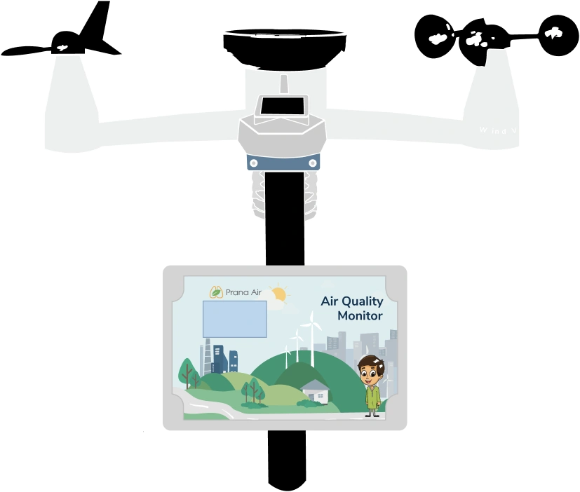 variantes de la estación meteorológica de prana air