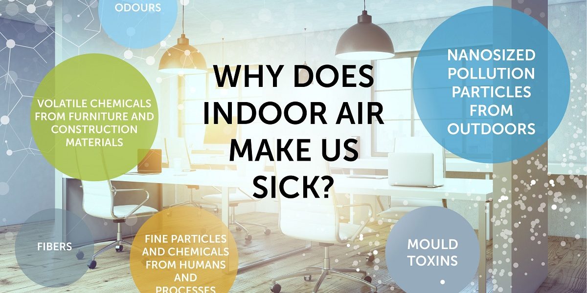 indoor air quality