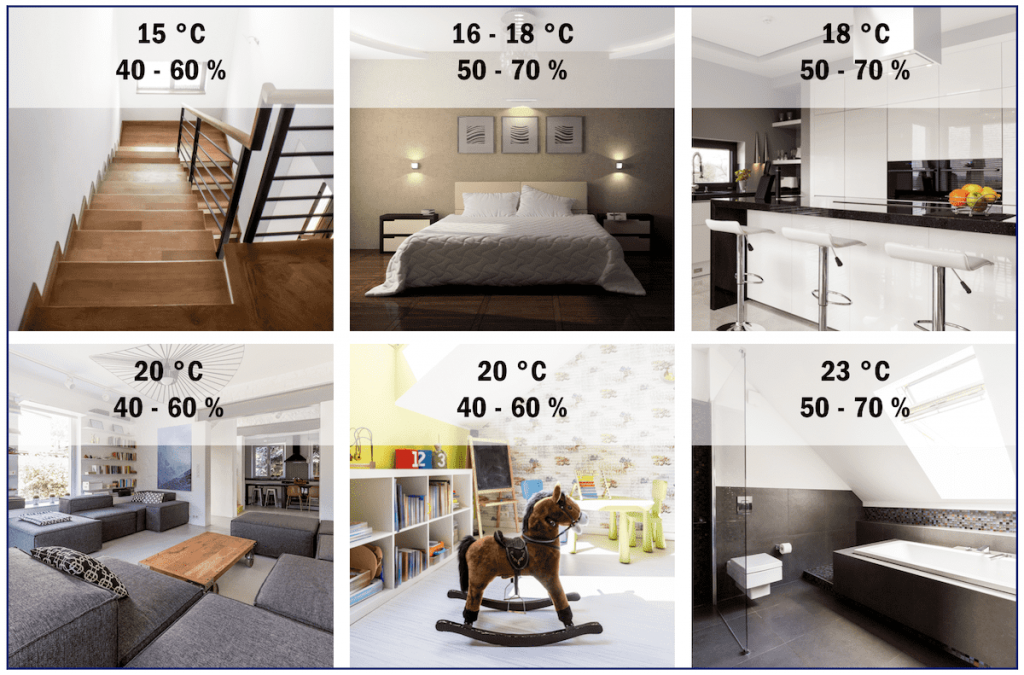 How Does Relative Humidity Affect Your Indoor Air Quality?