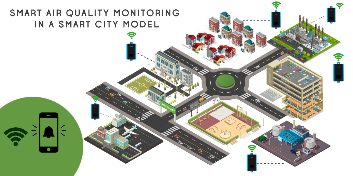 Air Quality Monitoring in a Smart City