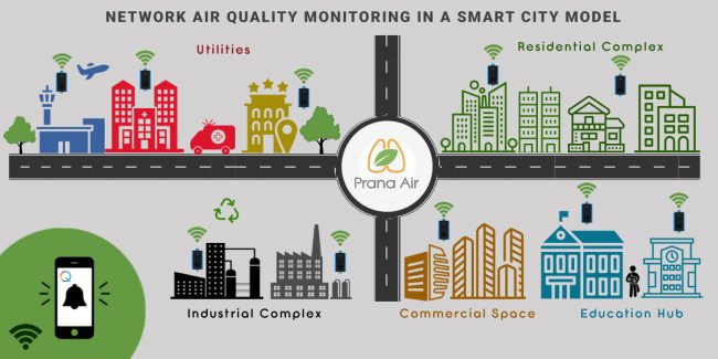 Network Air Quality Monitoring in a Smart City Model