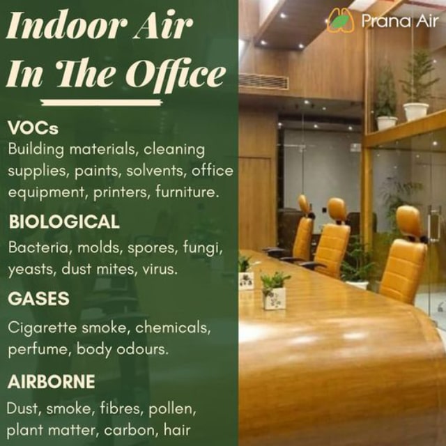 Main indoor air pollutants