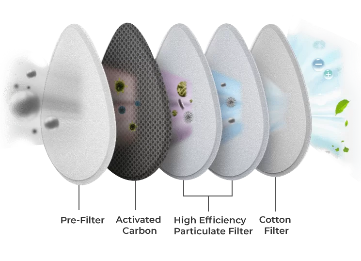 prana air multi layers filter of n95 mask