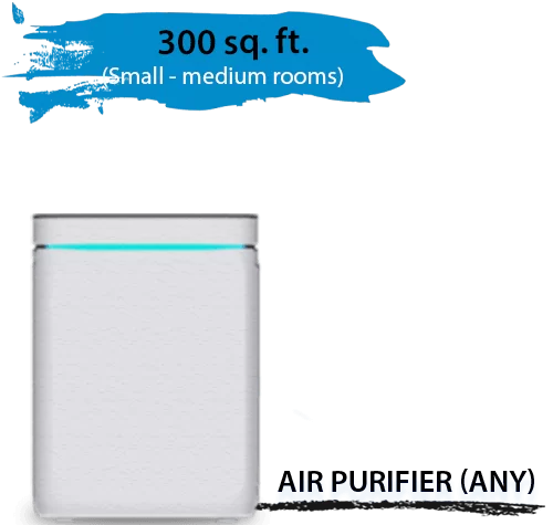 comparision of air sanitizer with normal purifier