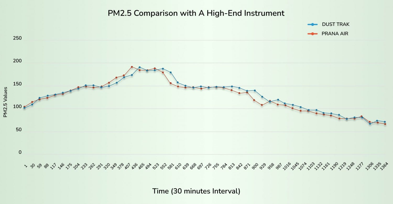 Moniteur de qualité de l'air, compteur de qualité de l'air intérieur,  détecteur de formaldéhyde, capteur de pollution HCHO, PM2.5, TVOC, CO, CO2,  AQI, testeur de température et d'humidité : : Commerce, Industrie