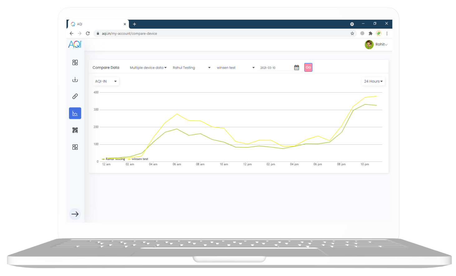 prana air monitor data comparison
