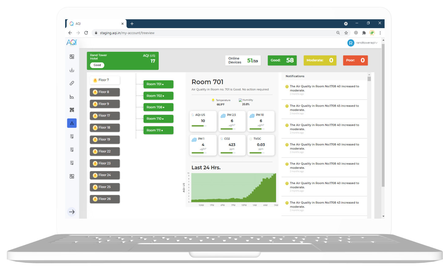 prana air monitor dashboard tree view