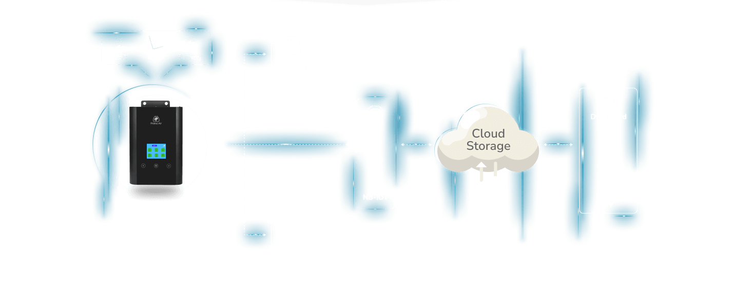 connectivity of prana air ambient air quality monitor