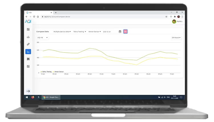 aqi web dashboard monitor data comparison
