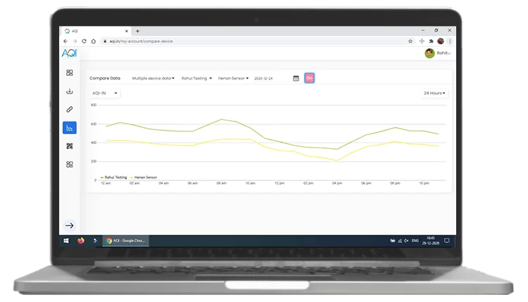 comparación de datos del monitor del panel de control web aqi