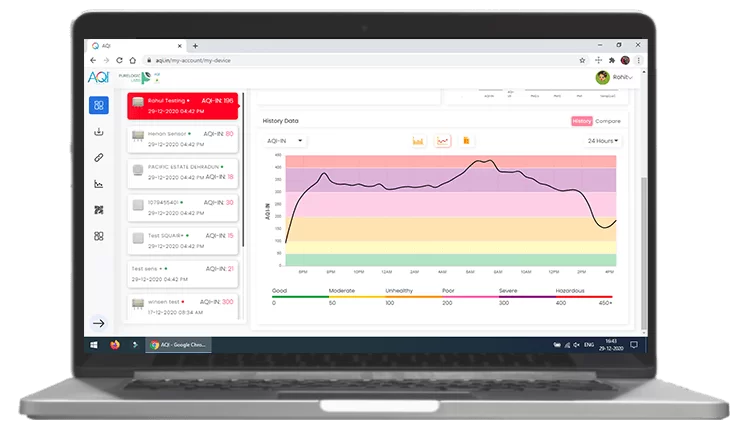 datos del monitor del panel web aqi