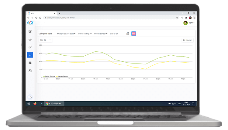 prana air monitor data comparison dashboard