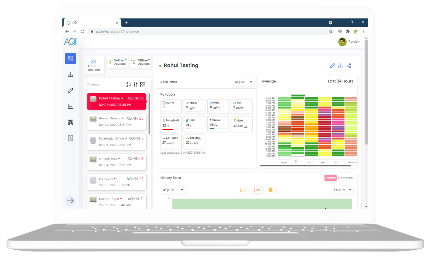 prana air monitor data dashboard on aqi