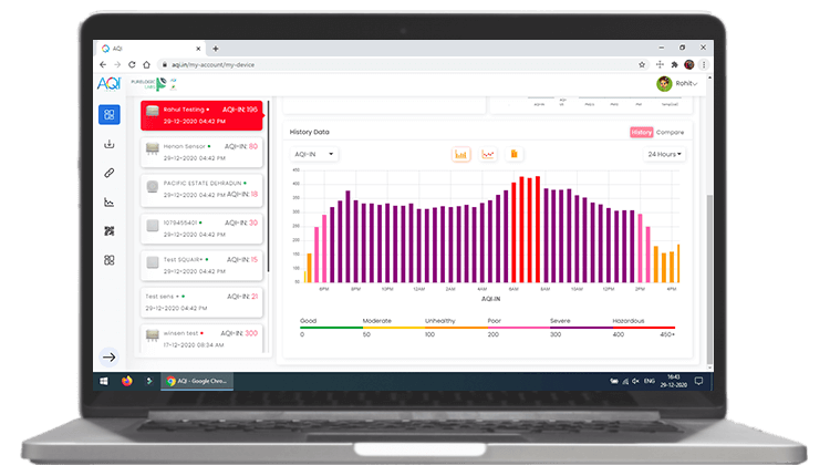 prana air quality monitor web dasboard graph