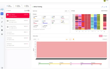 panel web aqi