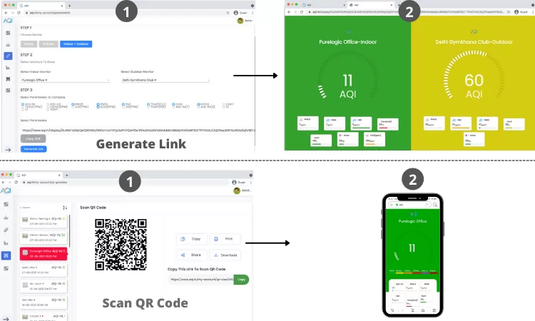 prana air monitor link generate dashboard