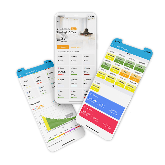 aqi mobile application dashboard