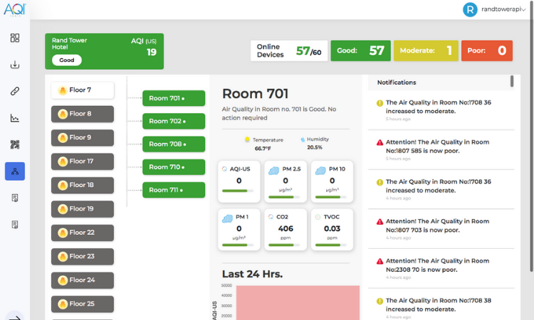 prana air monitor business dashboard