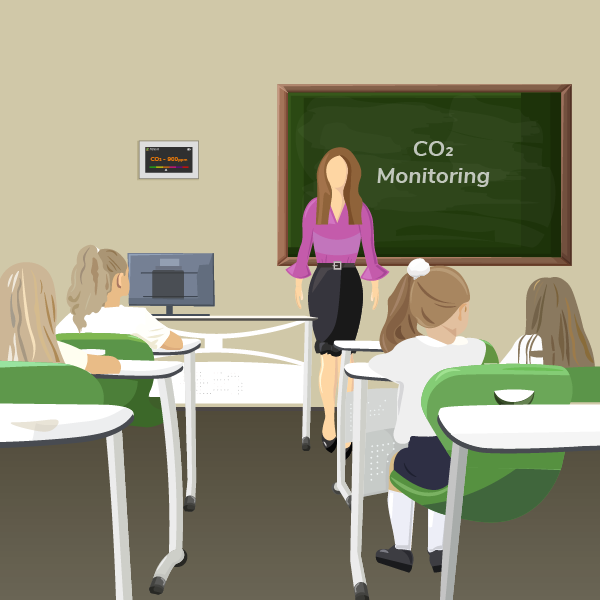 CO2-Sensorüberwachung in einem Klassenzimmer