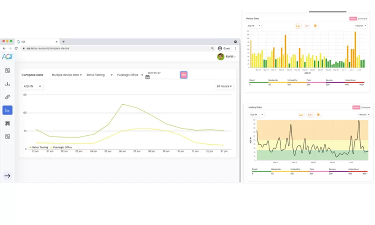 prana air monitor comparison graphs