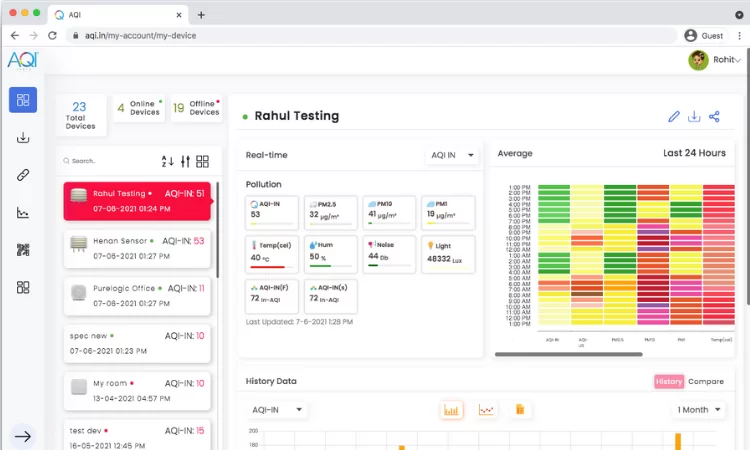 prana air monitor real-time data dashboard