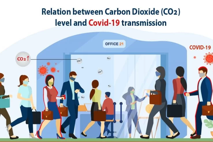 relation between co2 and covid19