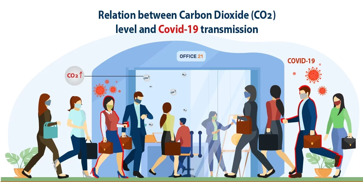 relation between co2 and covid19