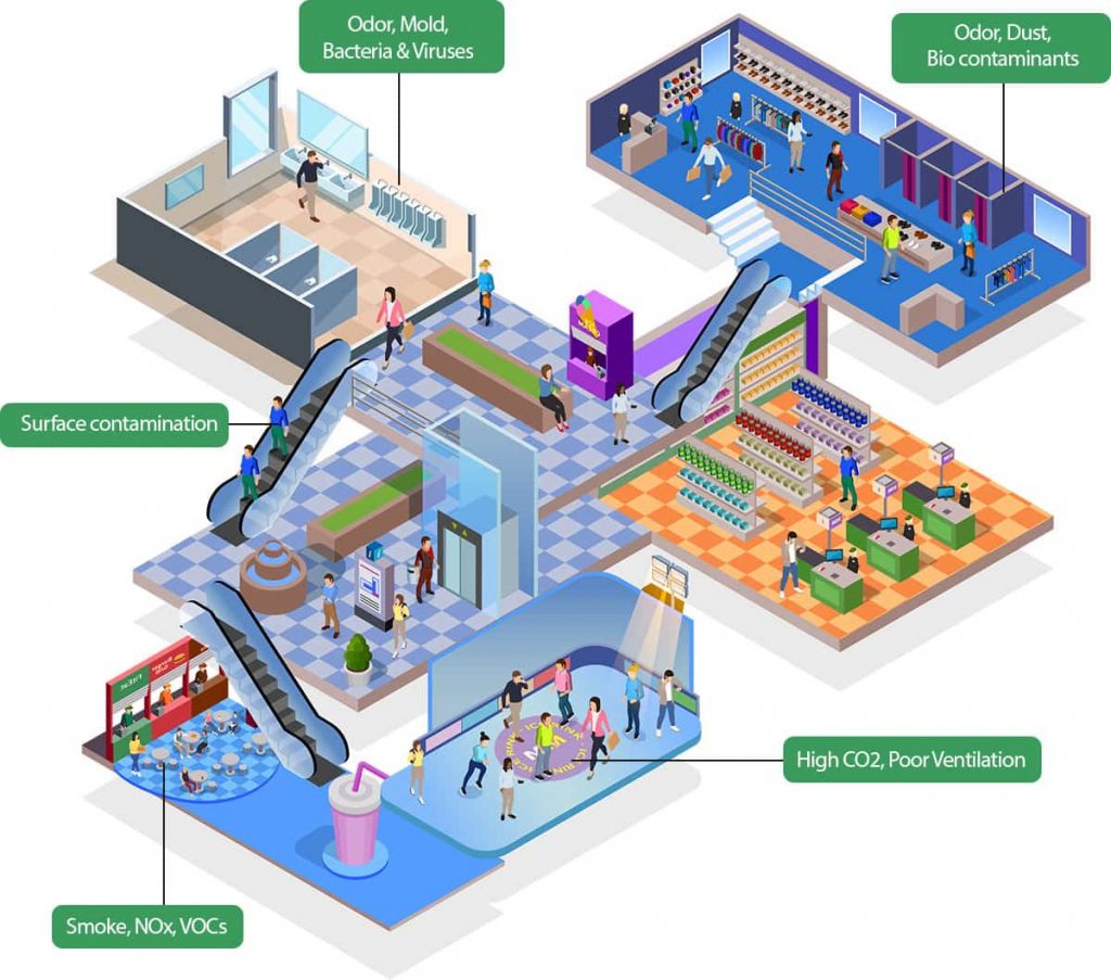 air pollution in mall