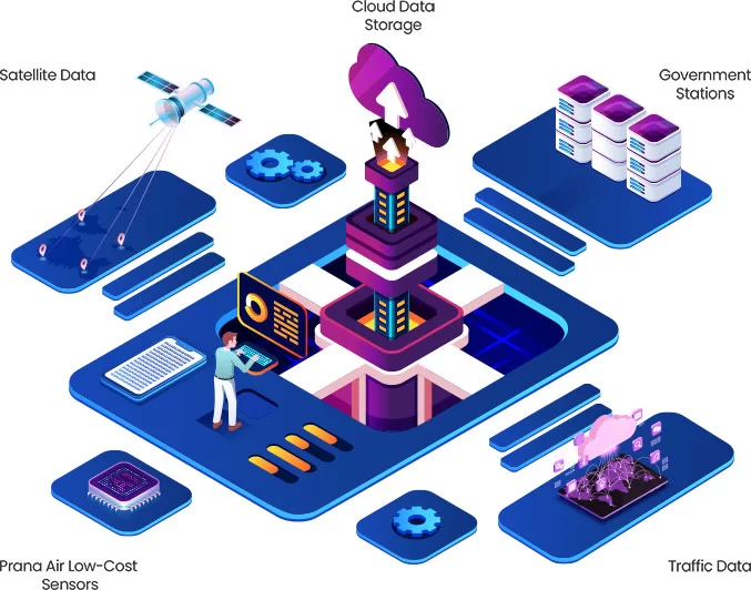 aqi data management system