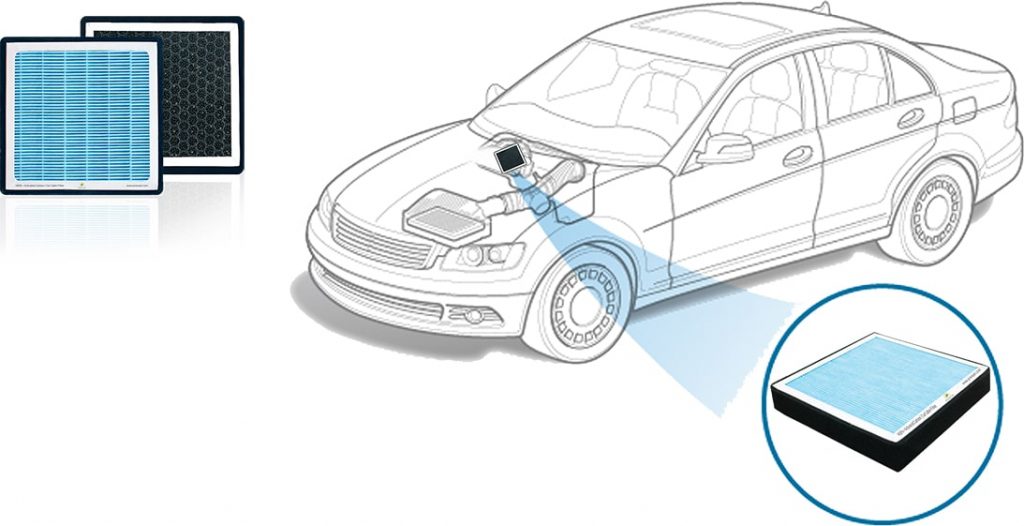 air quality solution in car