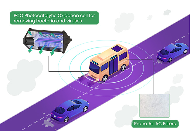 air quality solutions for buses