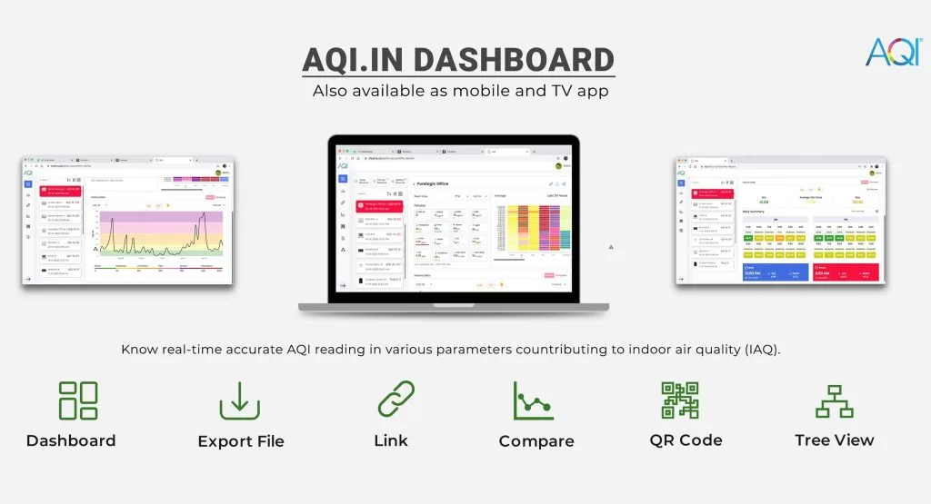 air quality monitor dashboard for construction pollution