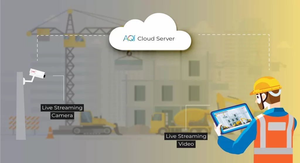 aqi cloud data storage & live streaming video for construction pollution