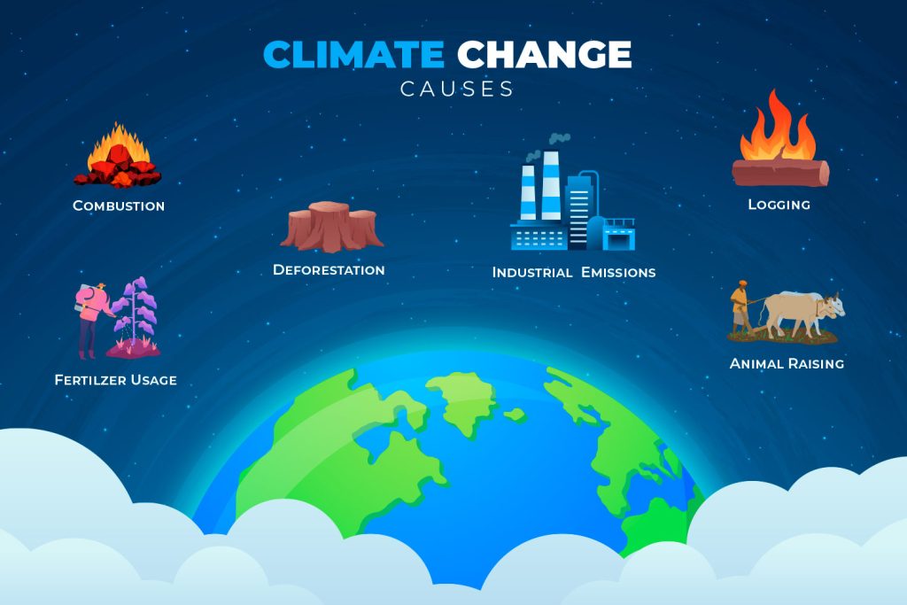 causes of climate change