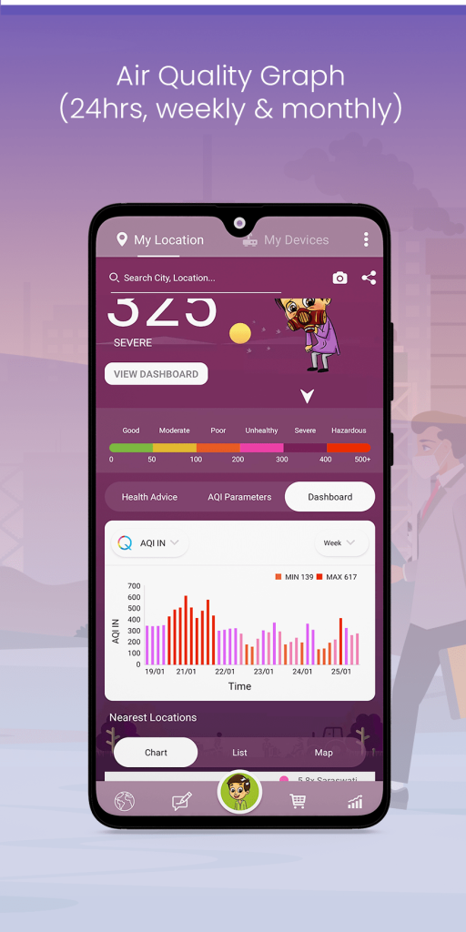 aqi air quality graph of your location