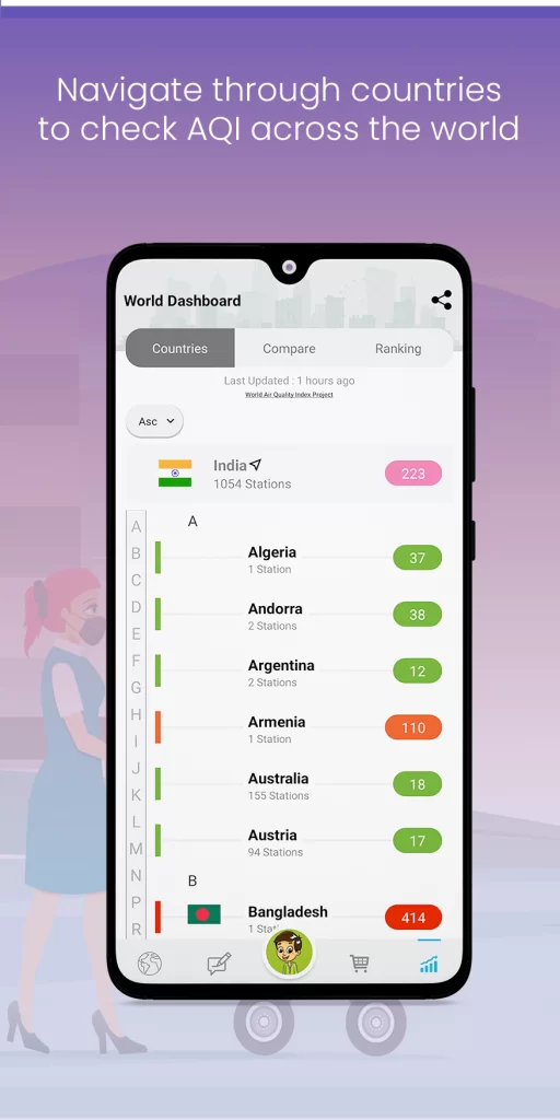 world air quality index and ranking