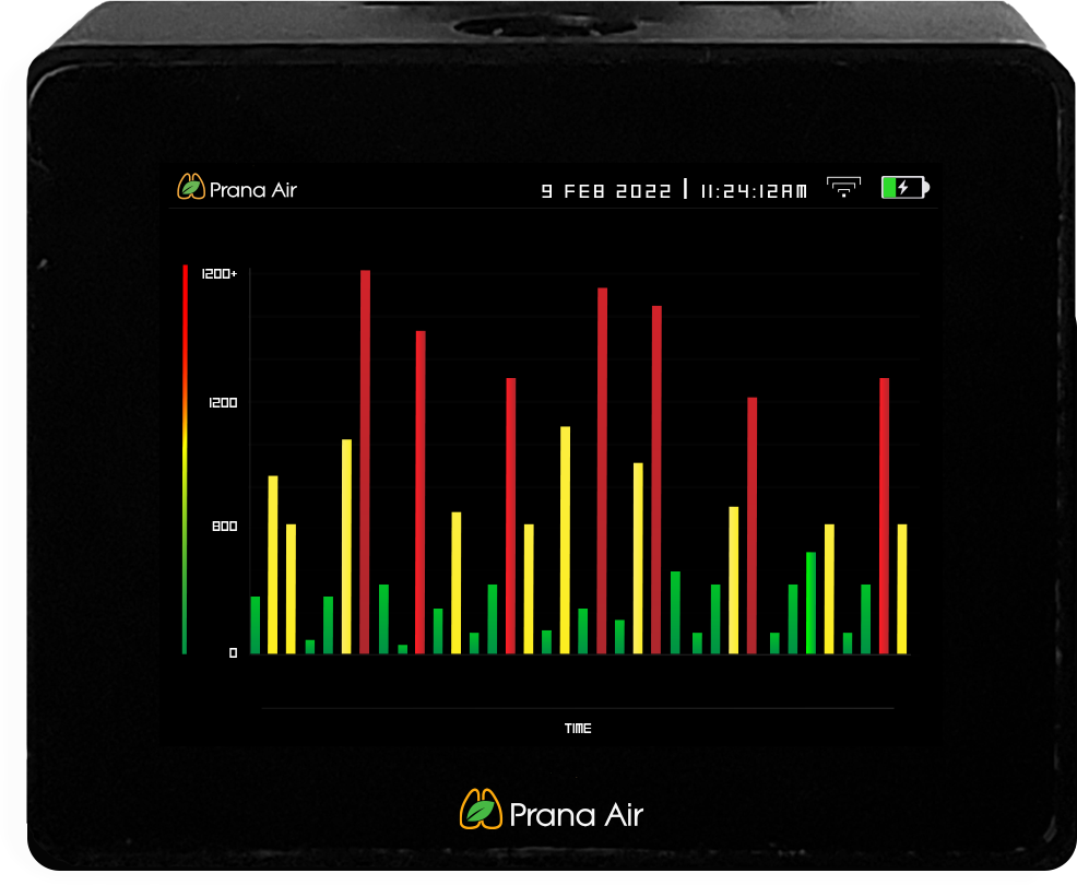 prana air co2 monitor graph screen