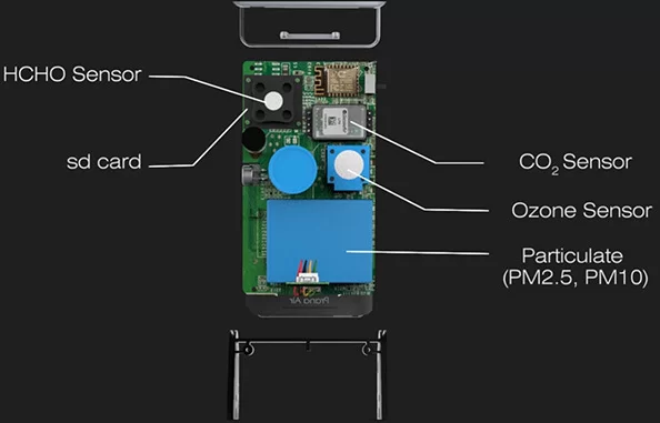 technology sensors used in sensible air monitor