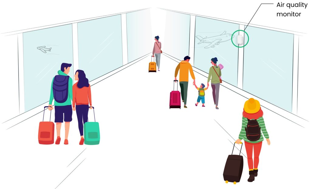 lora air quality monitor in aerobridge airport