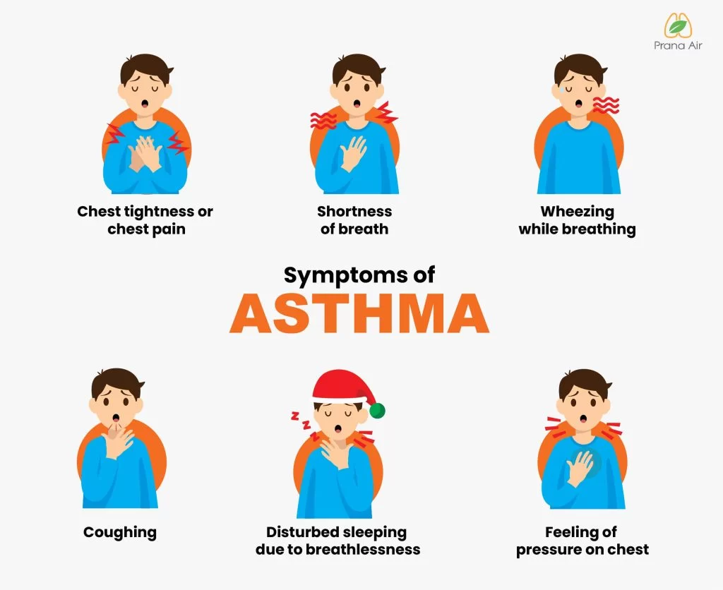 What is Asthma | How does bad air quality affect asthma?