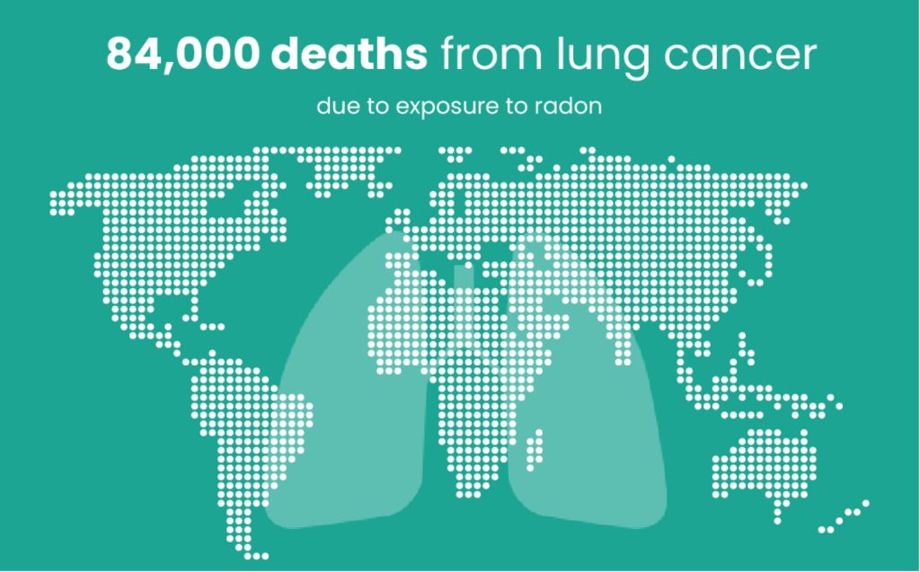 84000 deaths from lung cancer due to radon