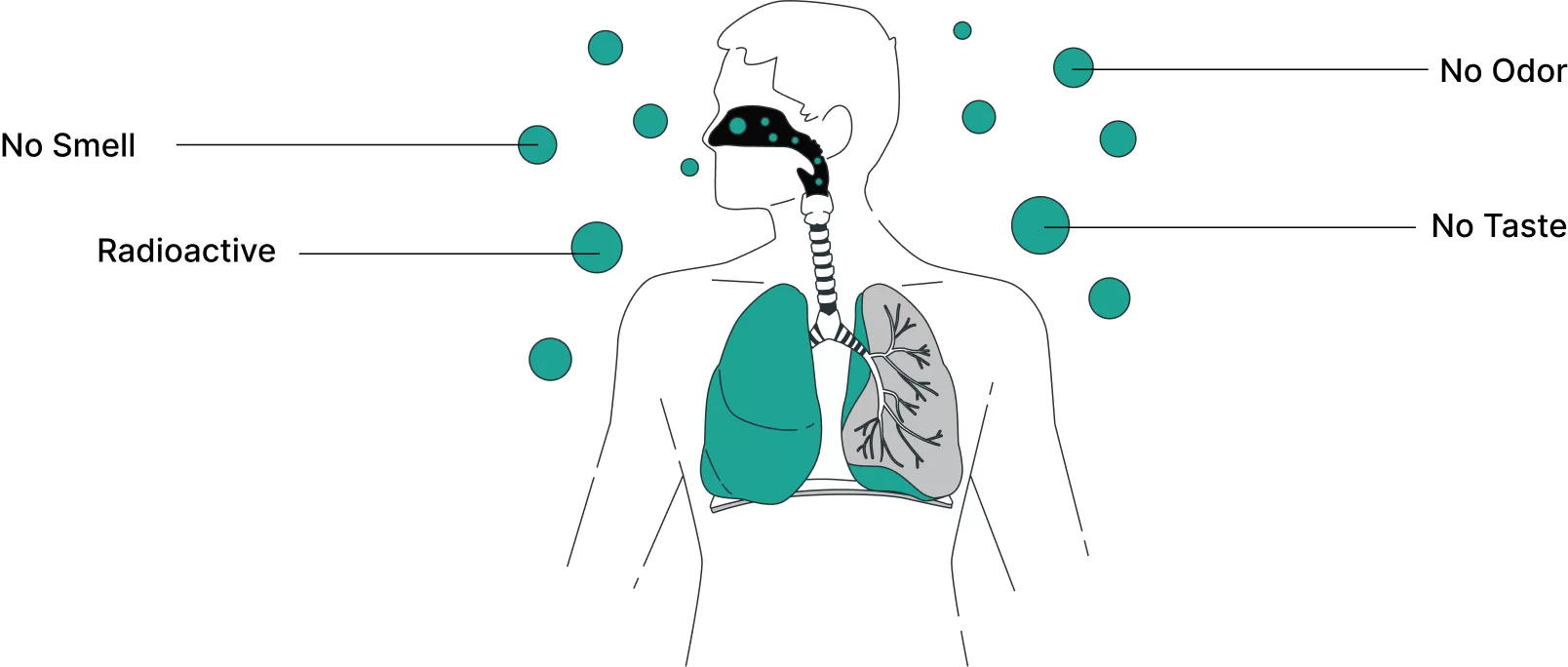 health impacts of radon