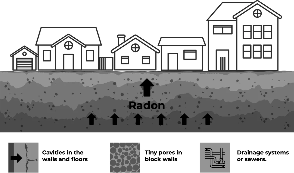 sources of radon at home