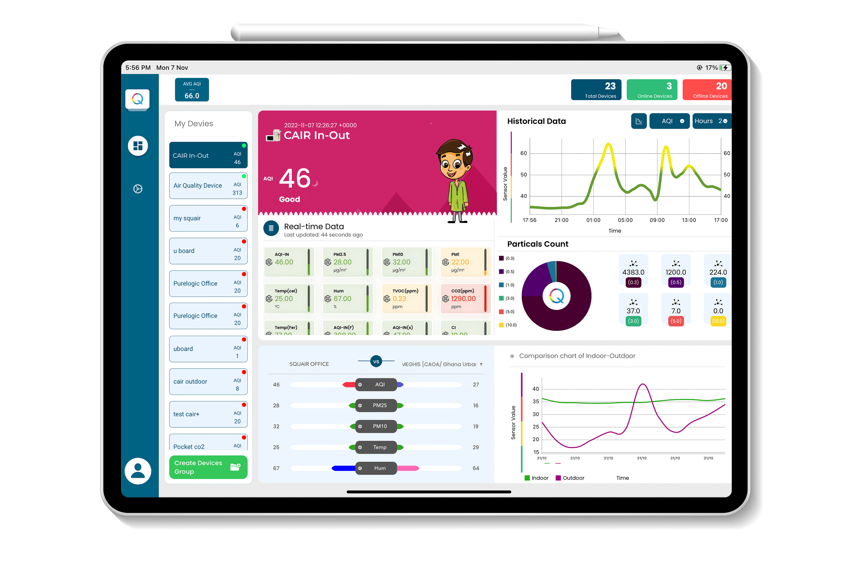 aqi air quality dashboard of cair in out monitor