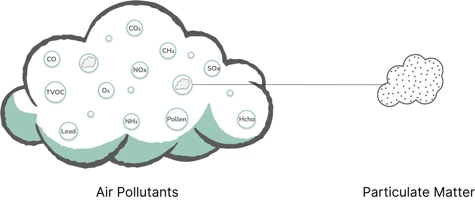 air pollution and particulate matters