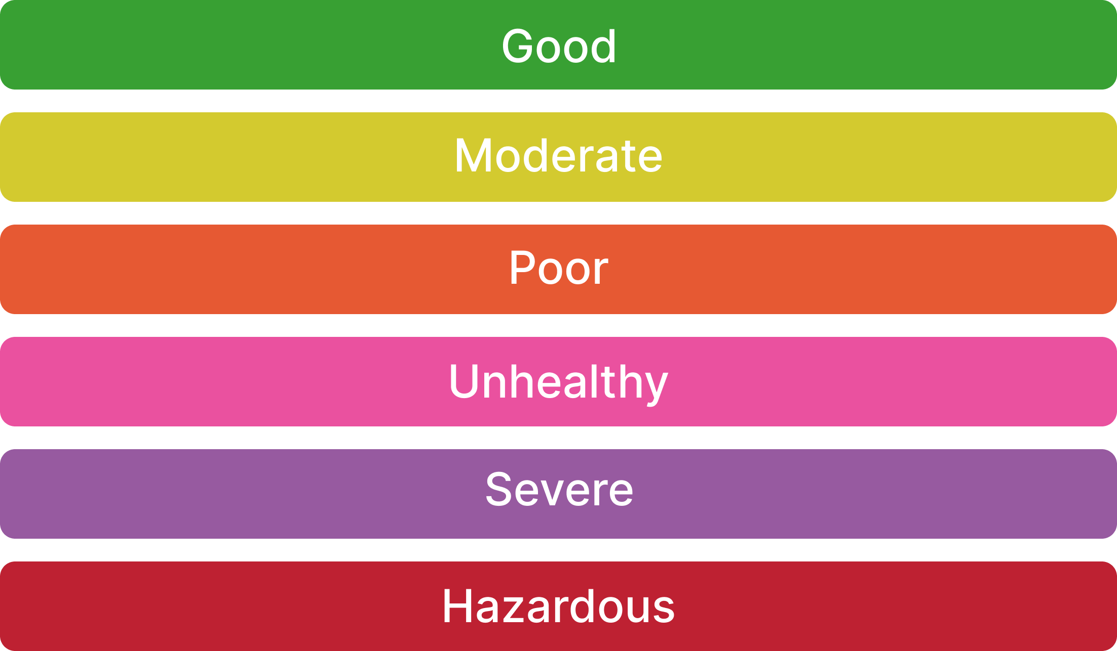CO2 levels chart