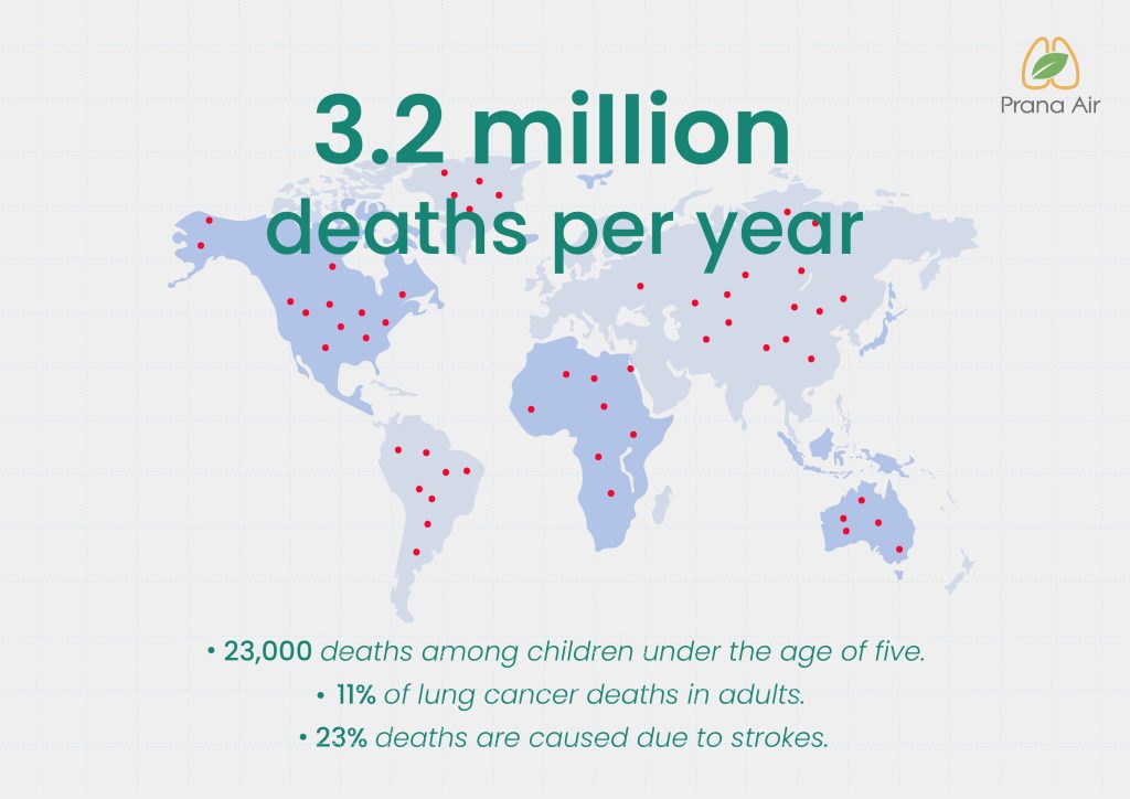 indoor air pollution facts