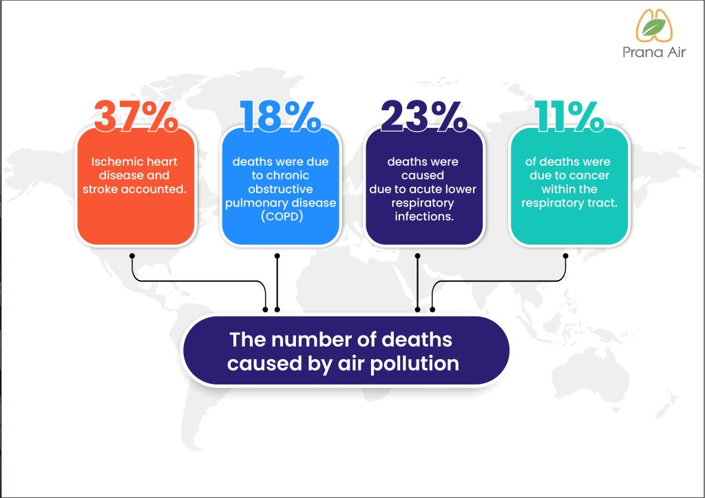 air pollution statistics